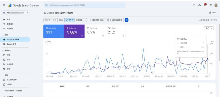 原材料定制行业三个月 Google Search Console 数据