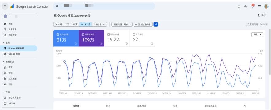 软件行业三个月 Google Search Console 数据